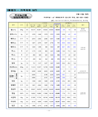 팜모닝님의 팜모닝공식 · 농사정보 작성글 사진