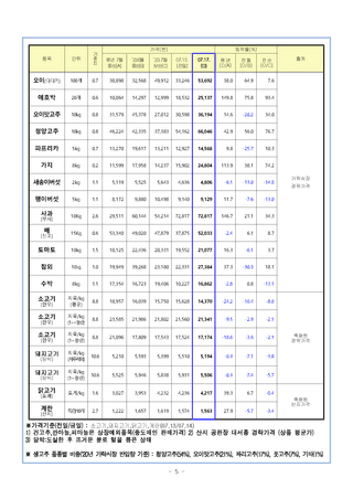 팜모닝님의 팜모닝공식 · 농사정보 작성글 사진