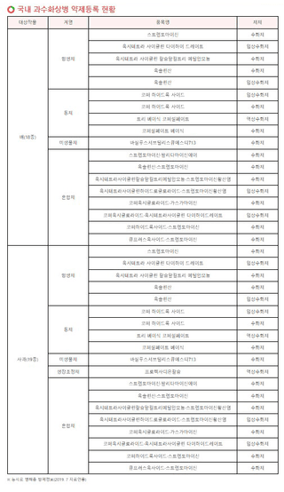 세계평화랑님의 사과 · 병해충상담 작성글 사진