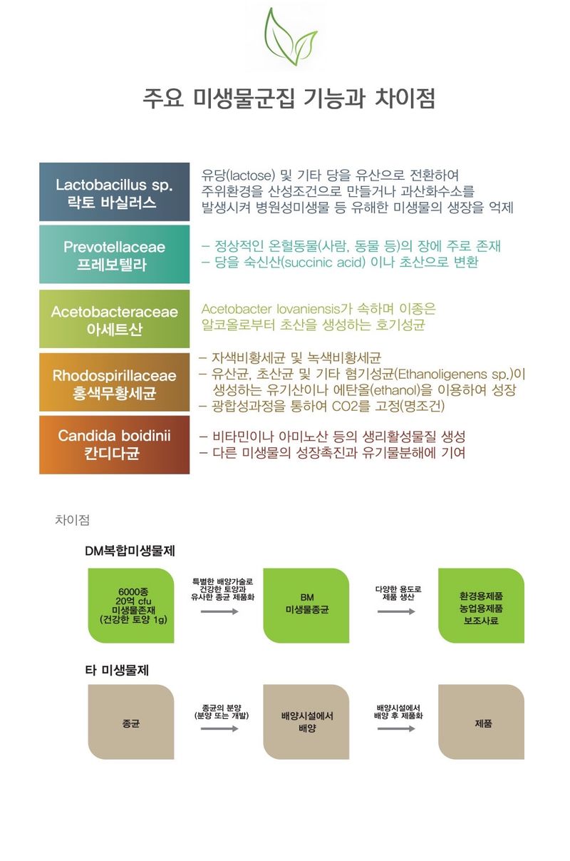 단지바이오님의 장터 판매 상품 [[단지바이오] 쑥쑥린 인산가리 분해효소] 첨부 사진
