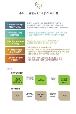 단지바이오님의 작성글 사진