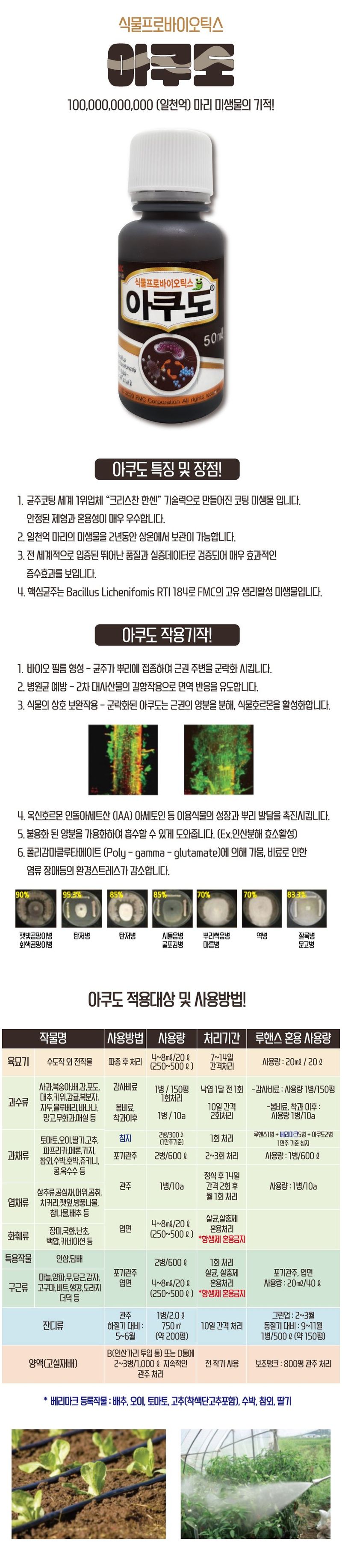 씨앗마켓님의 장터 판매 상품 [루핸스 1L 2L 아쿠도 50ml 100ml 액체비료 미량요소 뿌리발근제 미생물 토양개량 밑거름] 첨부 사진