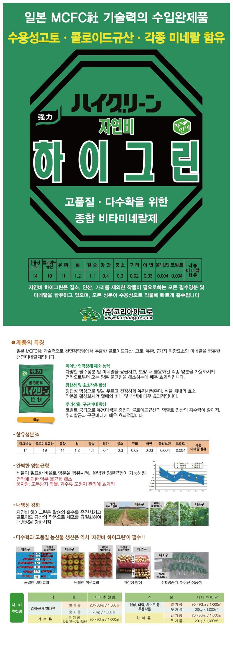 씨앗마켓님의 장터 판매 상품 [하이그린 5kg 특호 고품질 종합 미량요소 미네랄제 토양시비용 비료 코리아아그로] 첨부 사진
