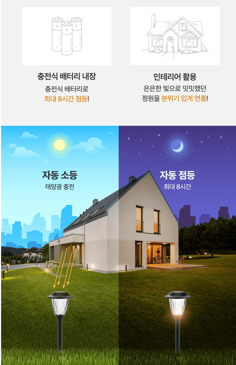 김명동님의 장터 판매 상품 [태양광 LED 정원등 원형말뚝형  야외 분위기등] 첨부 사진