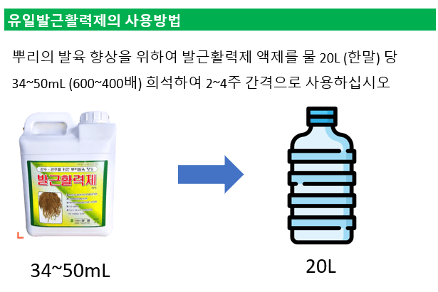 한농농약종묘사님의 장터 판매 상품 [[대용량]뿌리발근활력제 4L 뿌리발근제] 첨부 사진