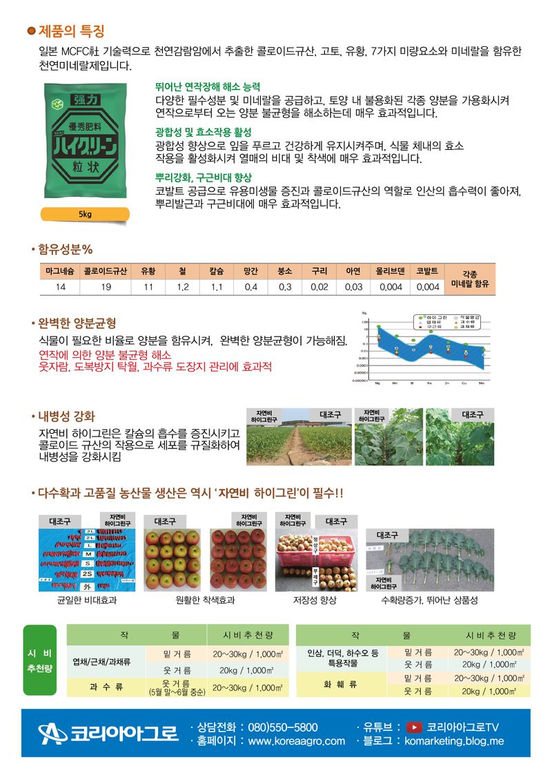 신탄진농약비료마트님의 장터 판매 상품 [[코리아아그로] 엔텍 더블윈 하이그린 세트 모든 작물 밑비료 추비로 사용가능  ] 첨부 사진