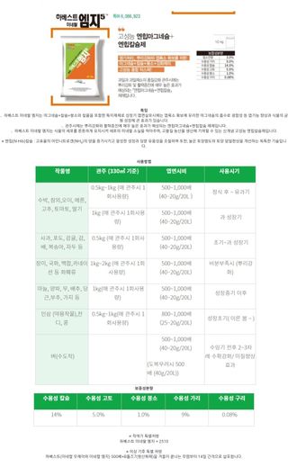 아그로플랜트님의 작성글 사진