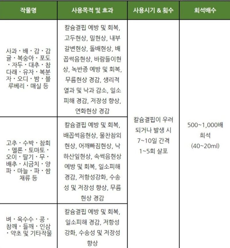 한농농약종묘사님의 장터 판매 상품 [염화칼슘비료 500ml 대유뉴초우칼] 첨부 사진
