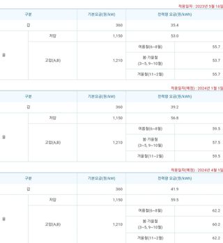 김중언님의 자유주제 · 자유게시판 작성글 사진