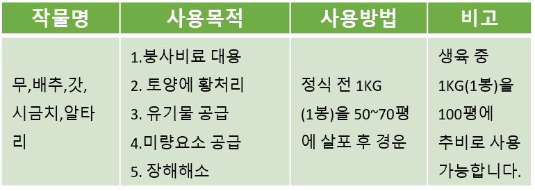 한농농약종묘사님의 장터 판매 상품 [배추 무 비료 복합붕사비료] 첨부 사진