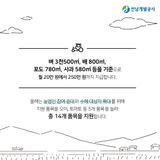 팜모닝 기타작물·병해충상담 게시글 이미지