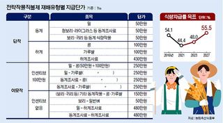 김중언님의 자유주제 · 건의해요 작성글 사진