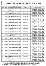 팜모닝 복숭아·자유게시판 게시글 이미지