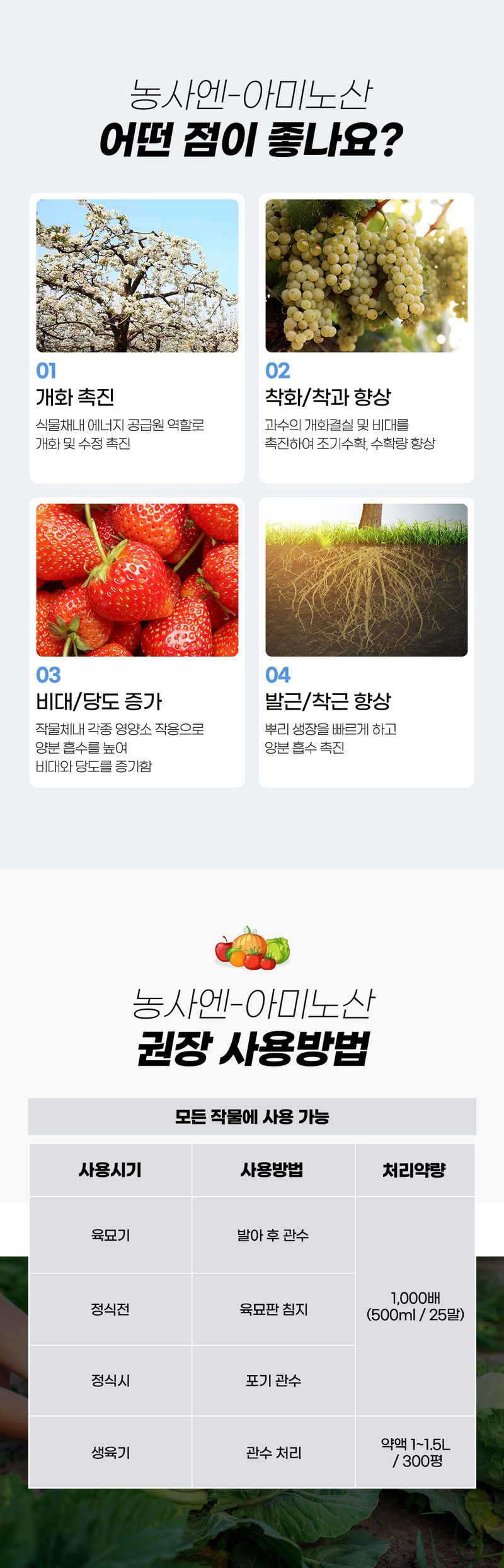 농사엔 공식님의 장터 판매 상품 [(4+2증정) 농사엔 아미노산 500ml 영양제 (수확물 품질 개선)] 첨부 사진