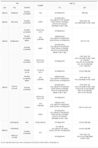 세계평화랑님의 콩 · 병해충상담 작성글 사진
