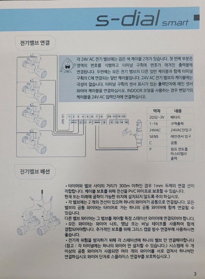 포깅농자재님의 장터 판매 상품 [관수 자동컨트롤박스 터치스크린 6채널] 첨부 사진