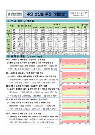 팜모닝님의 팜모닝공식 · 농사정보 작성글 사진