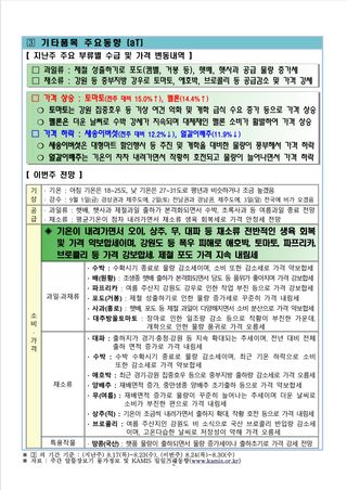 팜모닝님의 팜모닝공식 · 농사정보 작성글 사진