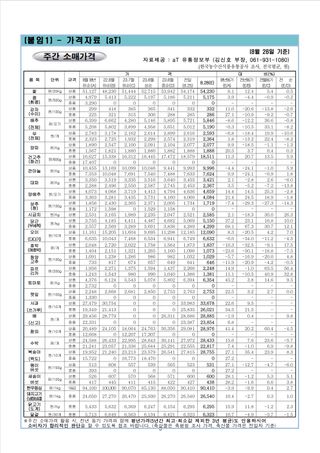 팜모닝님의 팜모닝공식 · 농사정보 작성글 사진