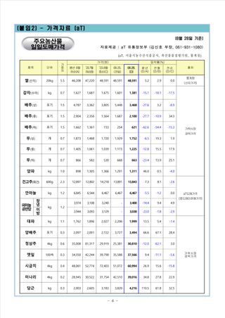 팜모닝님의 팜모닝공식 · 농사정보 작성글 사진