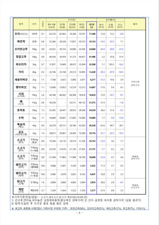 팜모닝님의 팜모닝공식 · 농사정보 작성글 사진