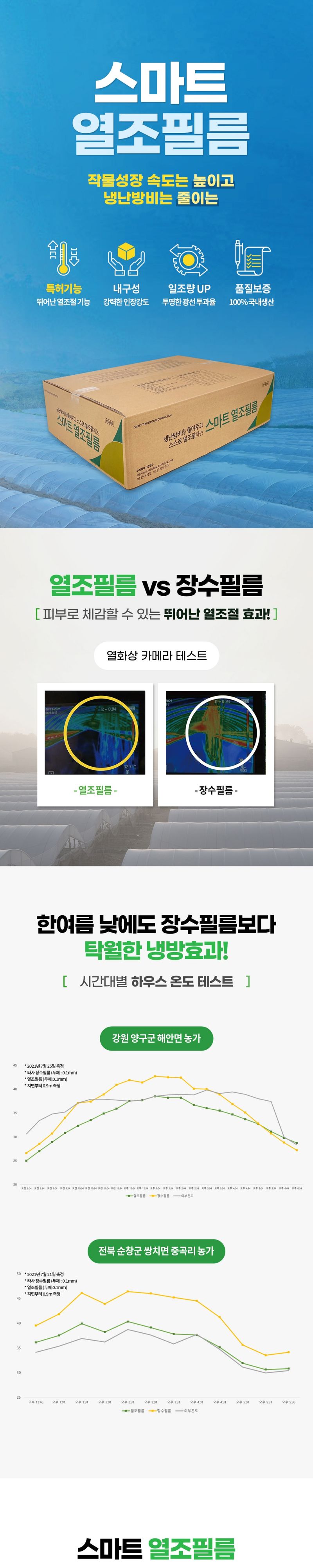 팜모닝 상점님의 장터 판매 상품 [[역대급 할인] 스마트 열조필름 비닐 0.1mm * 10m * 100m (98kg)] 첨부 사진