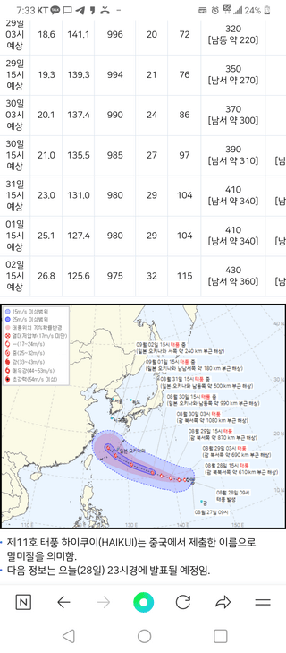 김수정님의 자유주제 · 자유게시판 작성글 사진