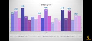 하얀찔레꽃님의 벼 · 자유게시판 작성글 사진