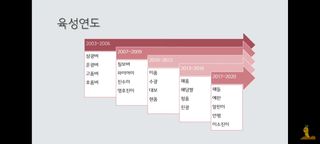 하얀찔레꽃님의 벼 · 자유게시판 작성글 사진