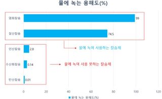 김중언님의 배추 · 파종•정식 작성글 사진