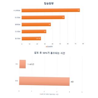 김중언님의 배추 · 파종•정식 작성글 사진