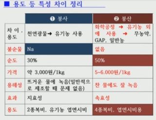 김중언님의 배추 · 파종•정식 작성글 사진