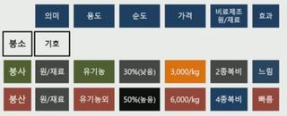김중언님의 배추 · 파종•정식 작성글 사진