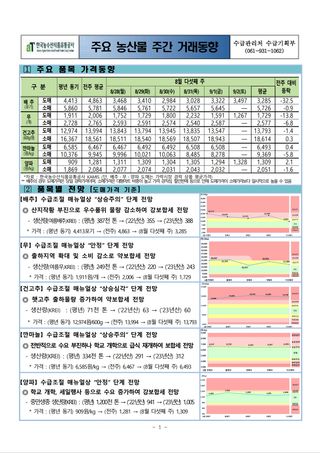 팜모닝님의 팜모닝공식 · 농사정보 작성글 사진