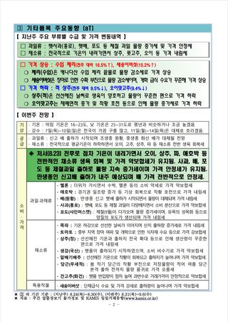 팜모닝님의 팜모닝공식 · 농사정보 작성글 사진