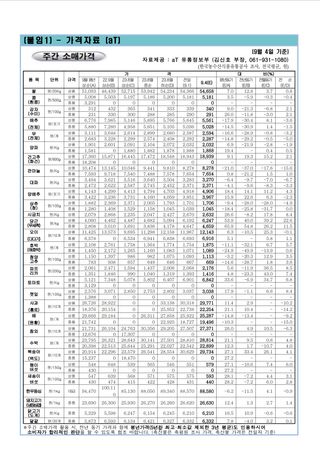 팜모닝님의 팜모닝공식 · 농사정보 작성글 사진