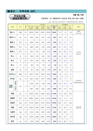 팜모닝님의 팜모닝공식 · 농사정보 작성글 사진