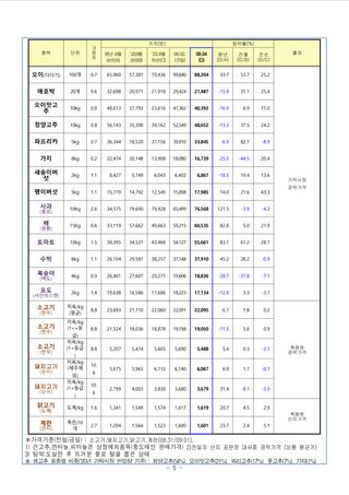 팜모닝님의 팜모닝공식 · 농사정보 작성글 사진