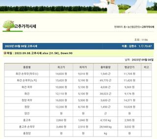 정상훈님의 고추 · 시세•판로 작성글 사진