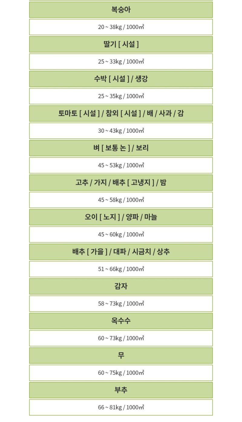 아그로플랜트님의 장터 판매 상품 [15kg 야라 두프로 11 12 14 19 ] 첨부 사진