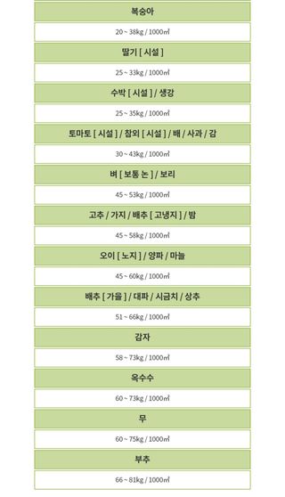 아그로플랜트님의 작성글 사진