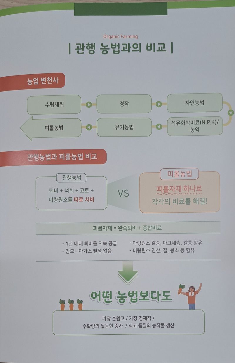 주.참토님의 장터 판매 상품 [피롤땅심이 20키로 ] 첨부 사진