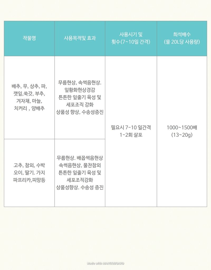 태민농자재님의 장터 판매 상품 [대유 무름뚝 250g] 첨부 사진