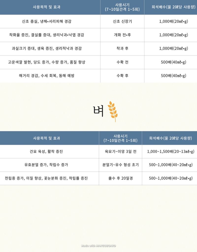 태민농자재님의 장터 판매 상품 [대유 나르겐 10L 액제 액비 녹용인삼 당도 고추 마늘 딸기 마늘 영양제 액체 비료] 첨부 사진