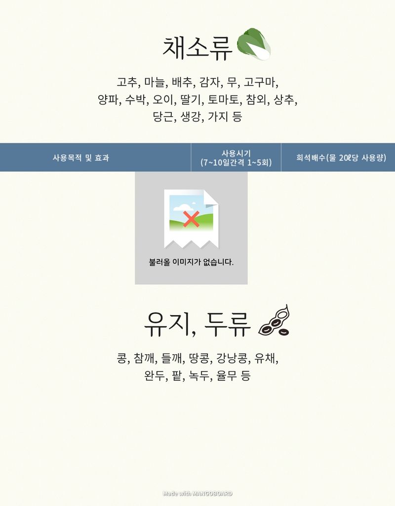 태민농자재님의 장터 판매 상품 [대유 나르겐 10L 액제 액비 녹용인삼 당도 고추 마늘 딸기 마늘 영양제 액체 비료] 첨부 사진