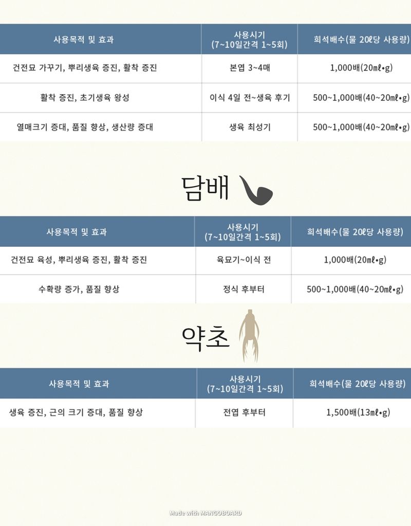 태민농자재님의 장터 판매 상품 [대유 나르겐 10L 액제 액비 녹용인삼 당도 고추 마늘 딸기 마늘 영양제 액체 비료] 첨부 사진