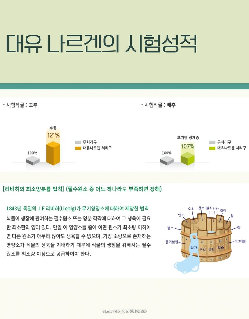 태민농자재님의 장터 판매 상품 [대유 나르겐 10L 액제 액비 녹용인삼 당도 고추 마늘 딸기 마늘 영양제 액체 비료] 첨부 사진