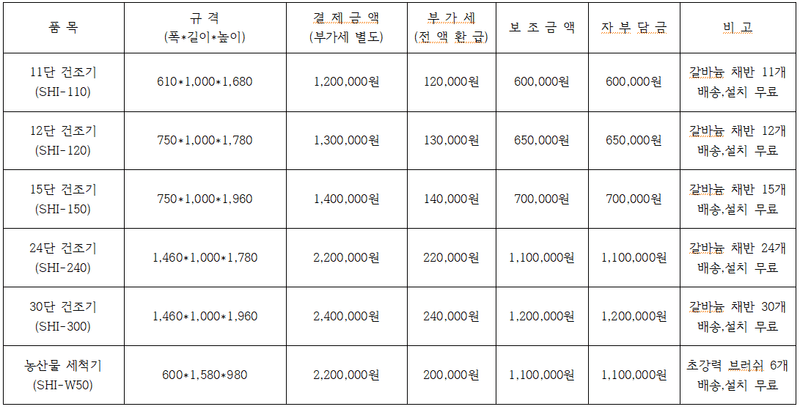 신흥생활가전님의 장터 판매 상품 [태양 고추건조기 정부보조 지원사업] 첨부 사진