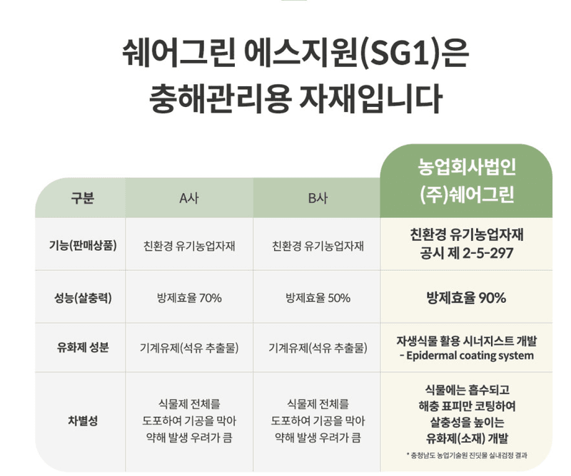 서윤경님의 장터 판매 상품 [이벤트 20%DC)진딧물.온실가루이-유기농업자재-에스지원(SG1)500ml] 첨부 사진