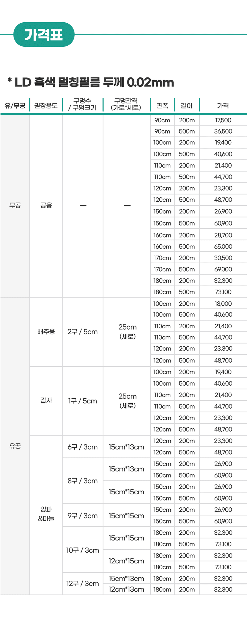 박경민님의 장터 판매 상품 [LD 흑색 멀칭필름 두께 0.02mm (유/무공, 다양한 사이즈)] 첨부 사진